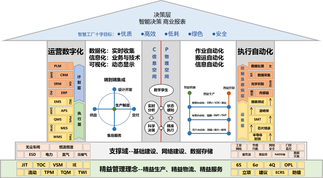 萬集科技入選北京市首批先進(jìn)級(jí)智能工廠名單，彰顯數(shù)據(jù)處理與智能制造深度融合實(shí)力